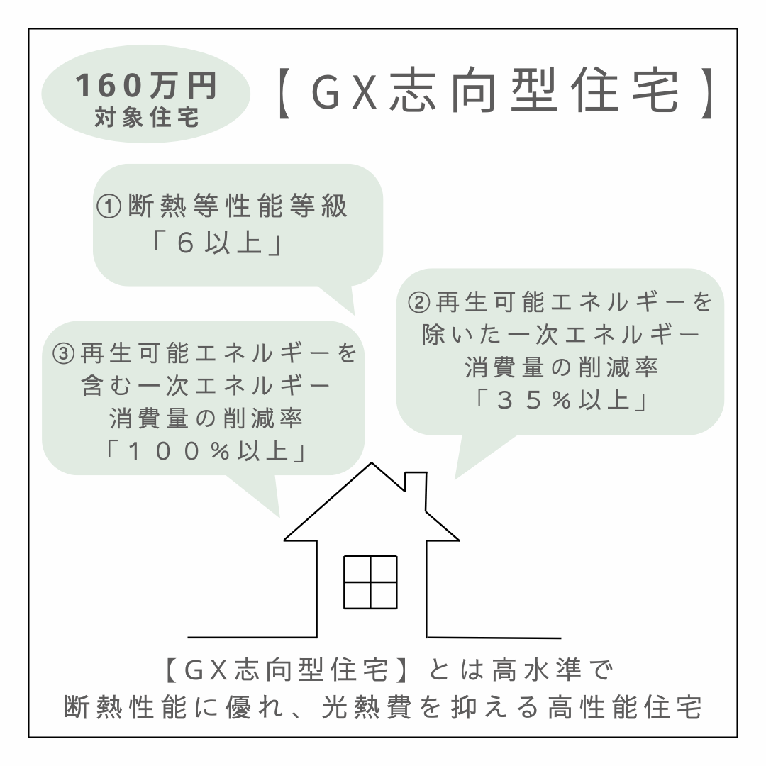 現在開催中のイベント